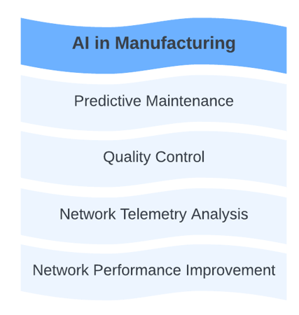 AI_In_Manufacturing