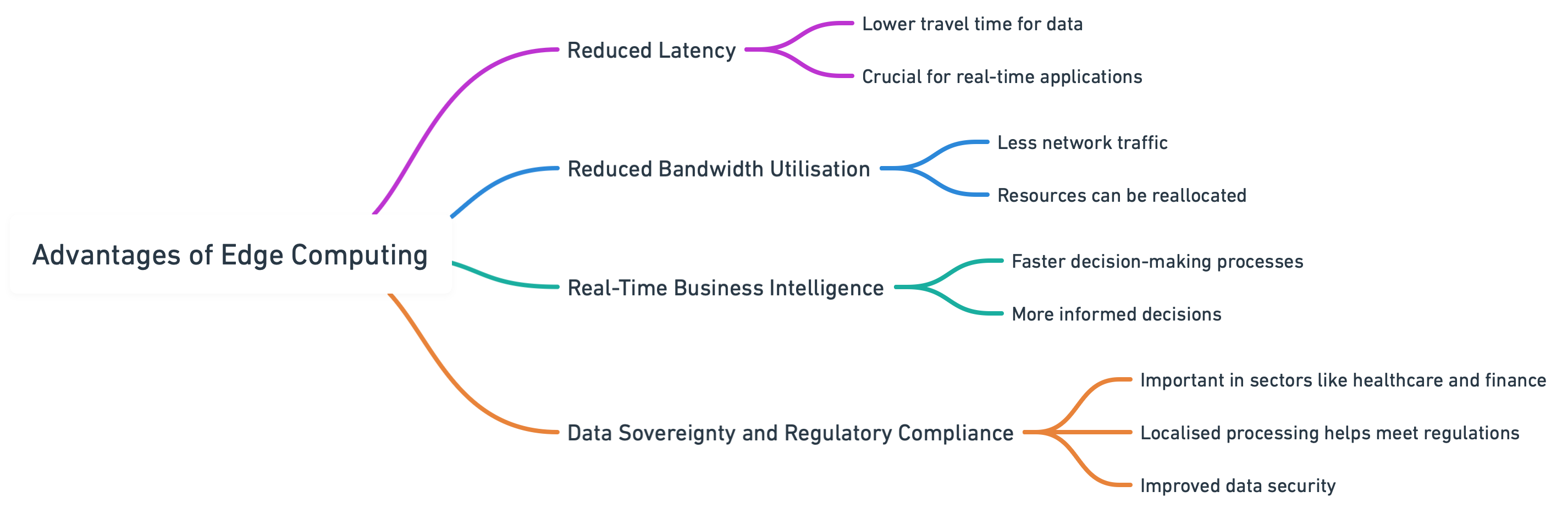 Advantages_Of_Edge_Computing