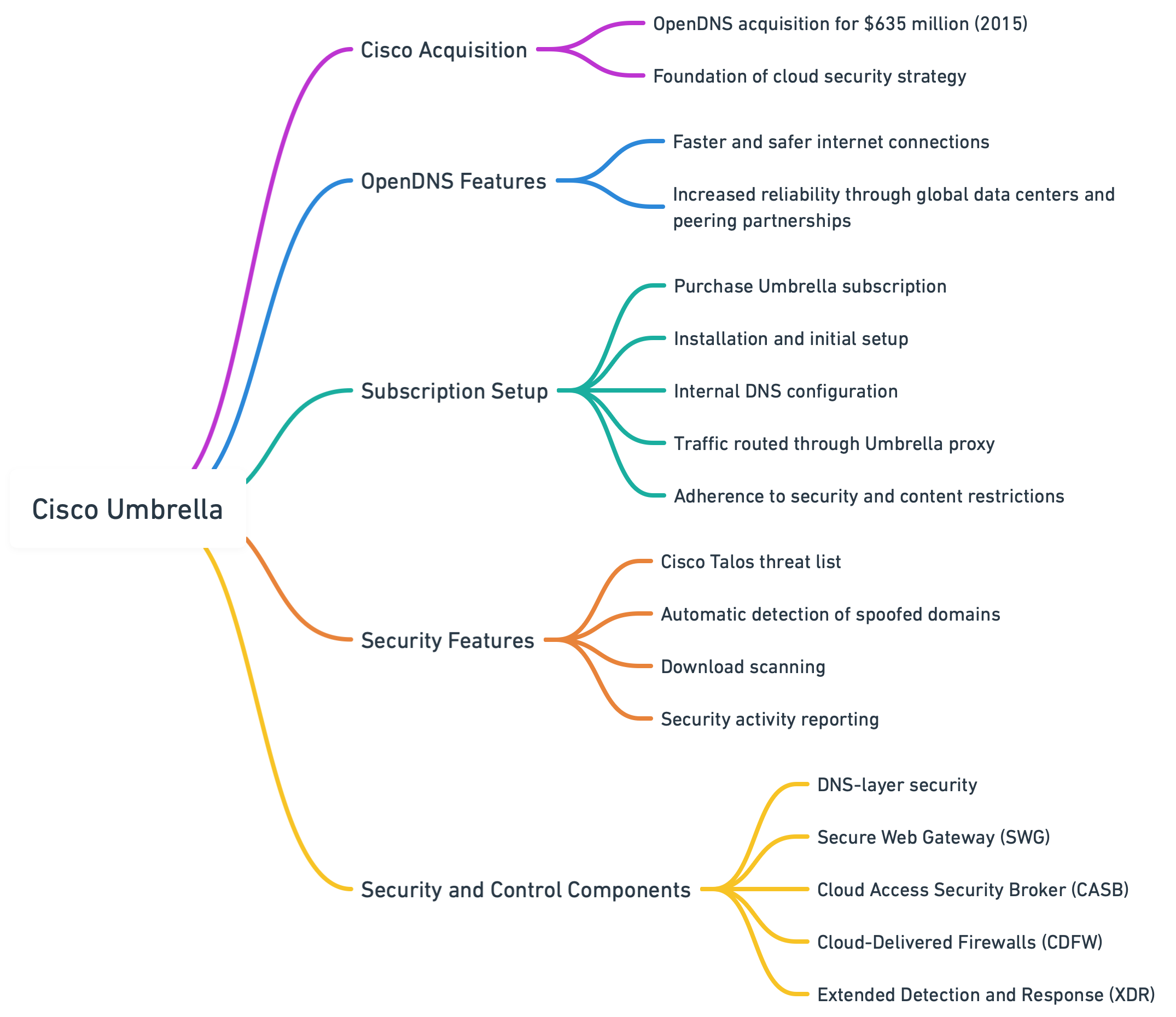 Cisco_Umbrella_Overview