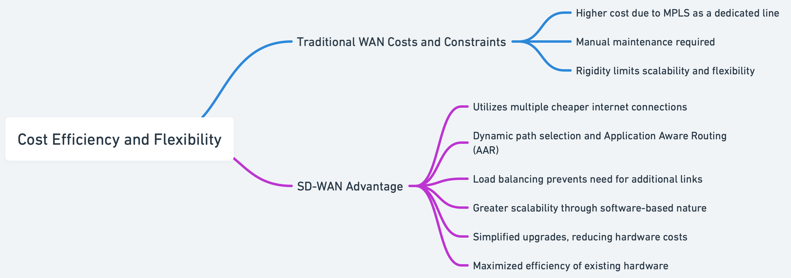 Cost Efficiency and Flexibility@2x