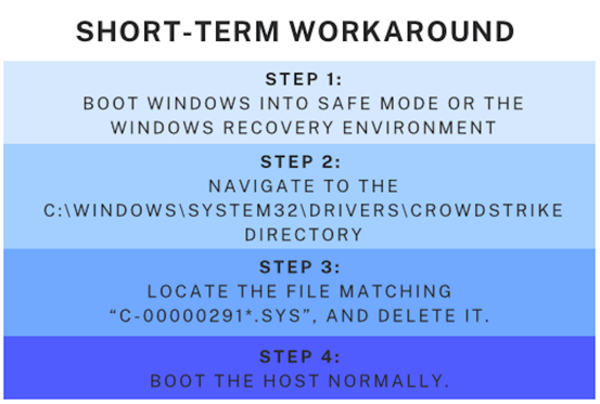 CrowdStrike_BSOD_Workaround