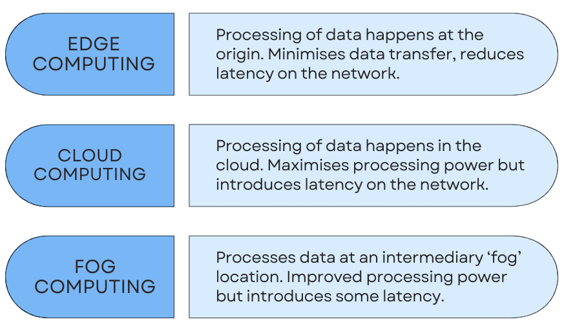 Differences_Between_Edge_Cloud_Fog_Computing