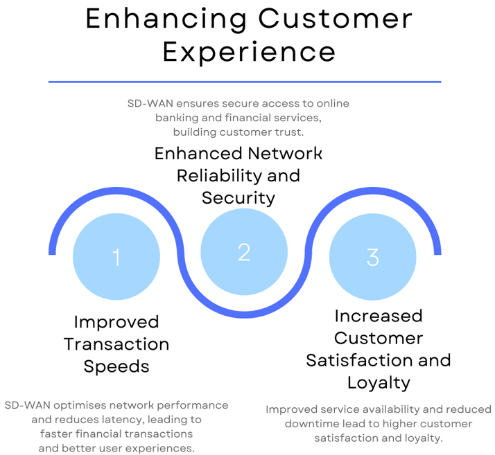 Enhancing_Customer_Experience