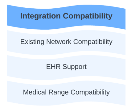 Healthcare_SD-WAN_Compatiblity