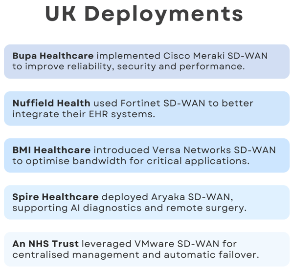 Healthcare_SD-WAN_Deployments_UK