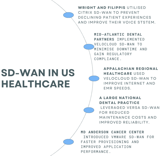 Healthcare_SD-WAN_Deployments_US