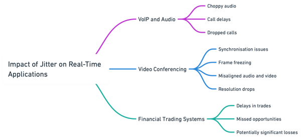 Impact_of_Jitter_on_RealTime_Applications