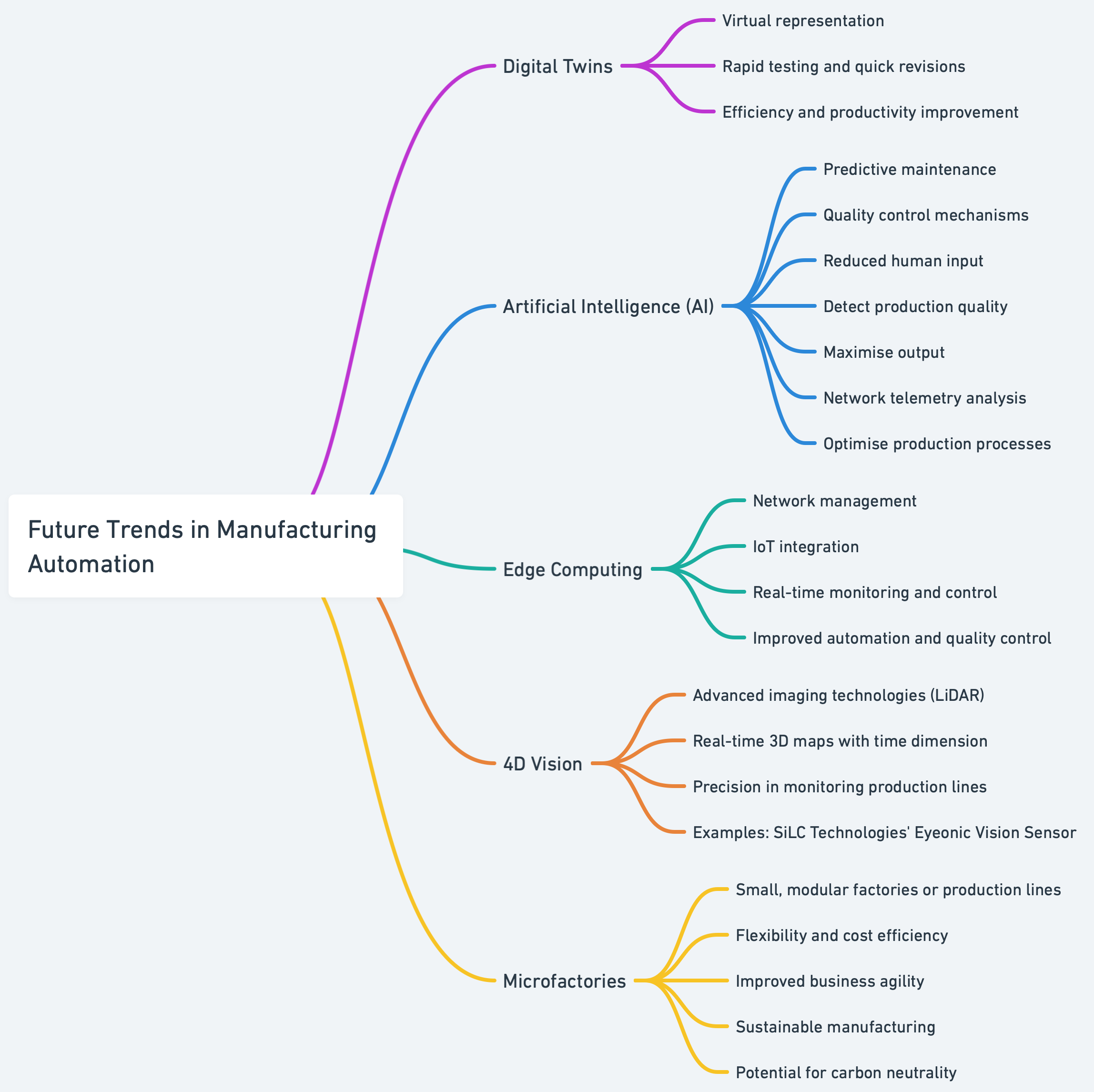 Manufacturing_Automation_Future_Trends