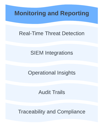 Manufacturing_Compliance_Monitoring_and_Reporting