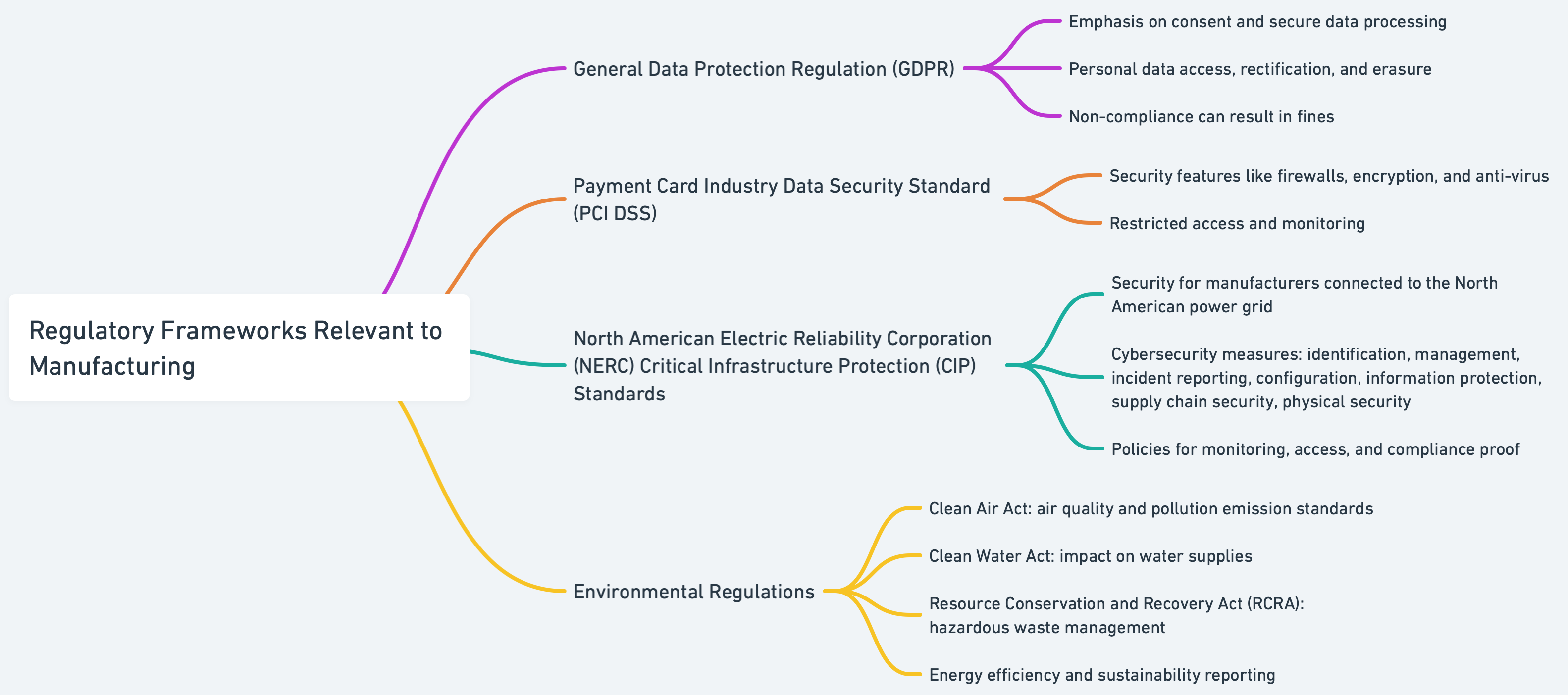 Manufacturing_Regulatory_Frameworks