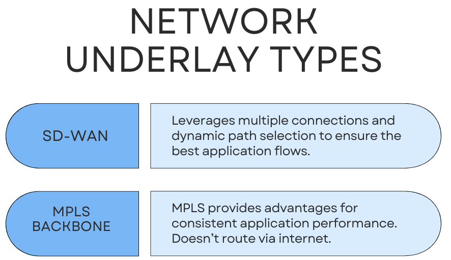 Network_Underlay_Types