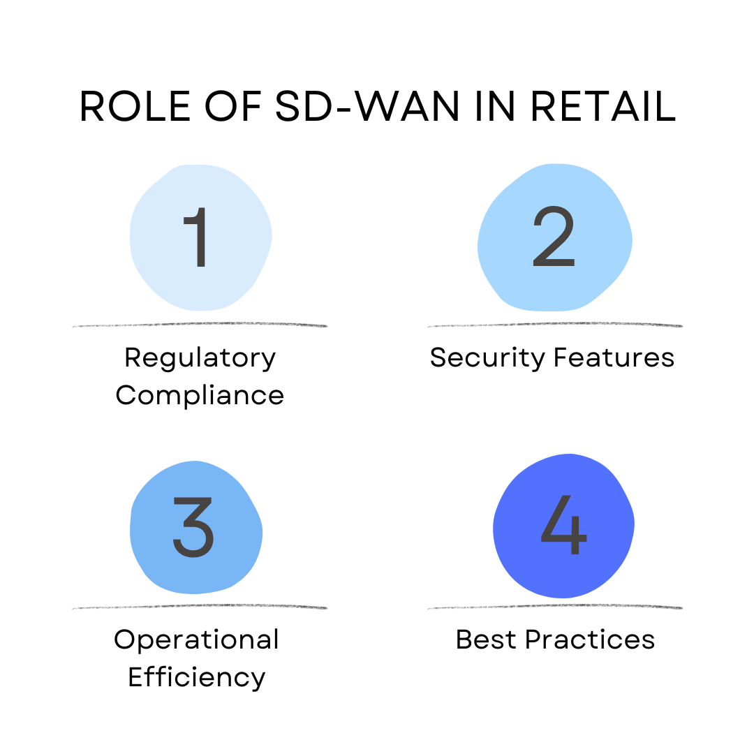 How to Choose SD-WAN for the Retail Sector