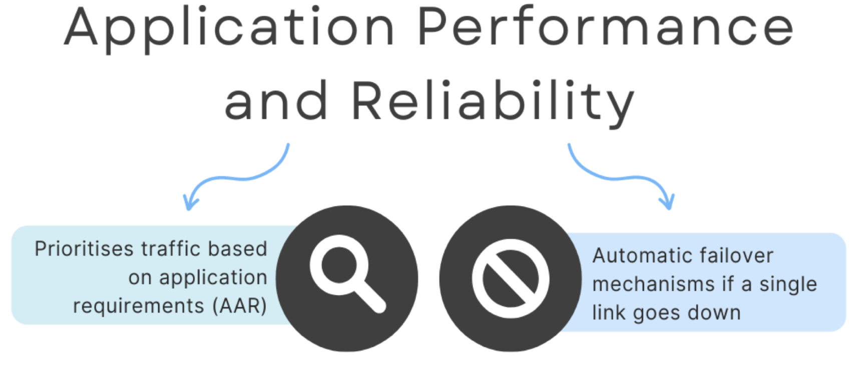 SD-WAN_Application_Performance_And_Reliability