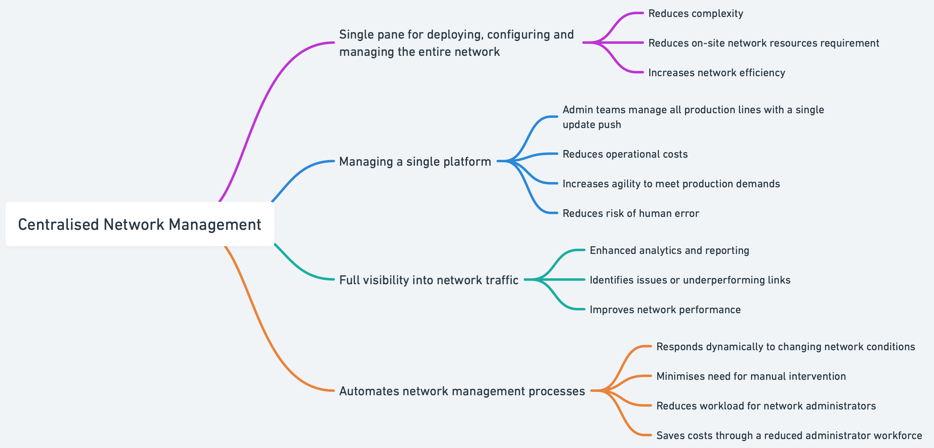 SD-WAN_Manufacturers_Centralised_Management