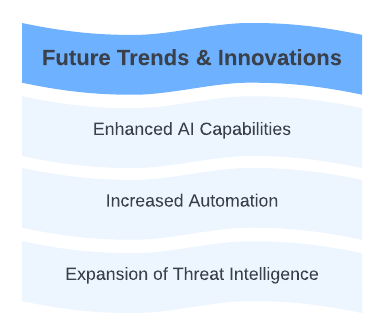 SD-WAN_Threats_Future_Trends