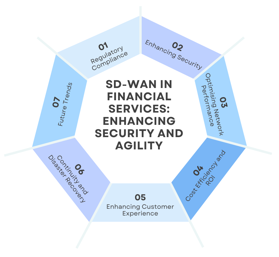 SD-WAN in Financial Services: Enhancing Security and Agility