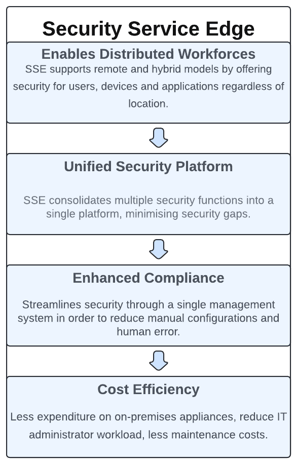 SSE-benefits