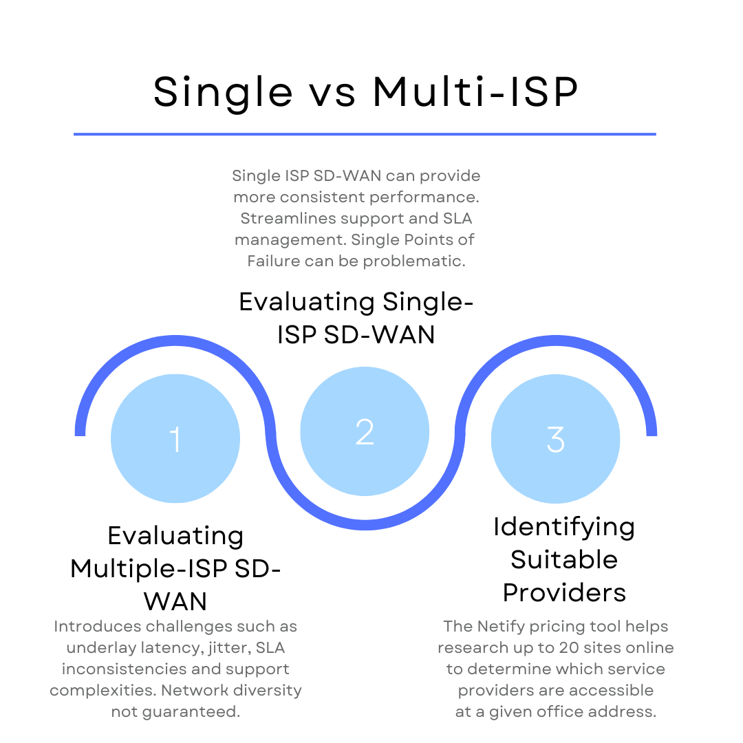 Single_Vs_Multi-ISP
