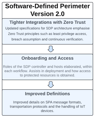 Software-Defined-Perimeter-Version2