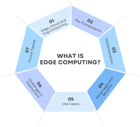 What_Is_Edge_Computing_Overview