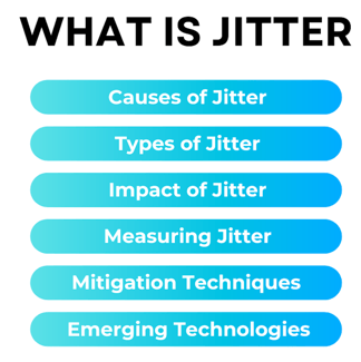 Overview of what is jitter, its causes, types, impact, how to measure, mitigation techniques and emerging technologies that can improve it.