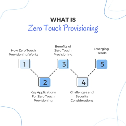 What_Is_Zero_Touch_Provisioning