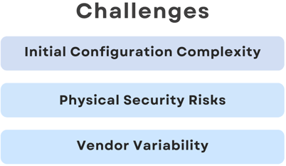 ZTP_Challenges