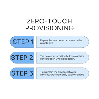 Zero-Touch_Provisioning_Overview