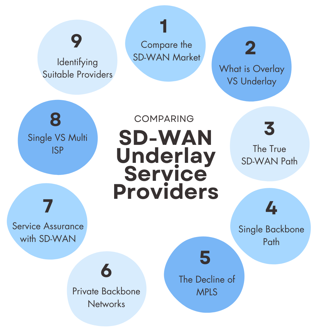 How to compare SD WAN underlay service providers