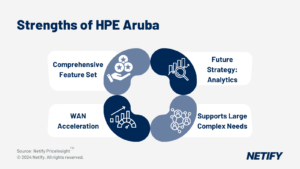 Strengths of HPE Aruba