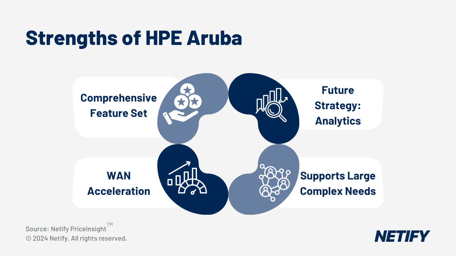 What is the use case for HPE Aruba (Silver Peak) SD WAN? - Netify