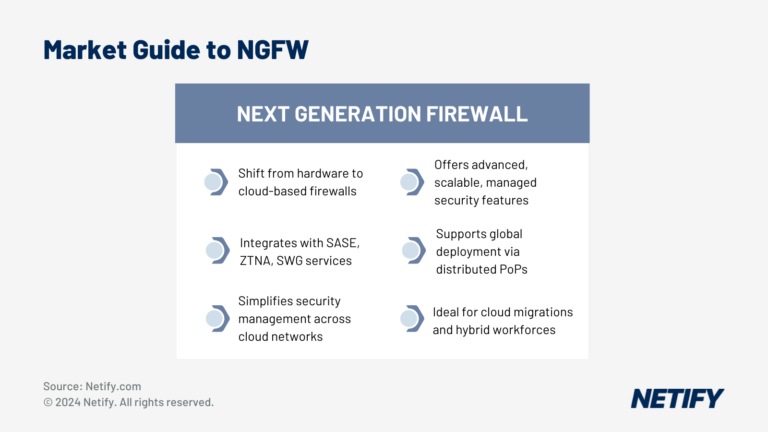 Market Guide to NGFW