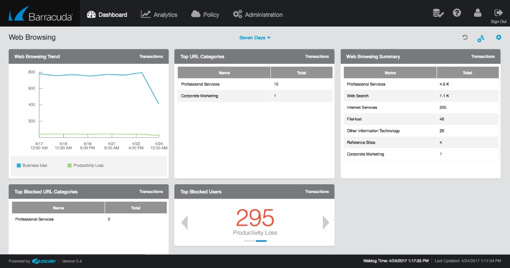 Barracuda Dashboard