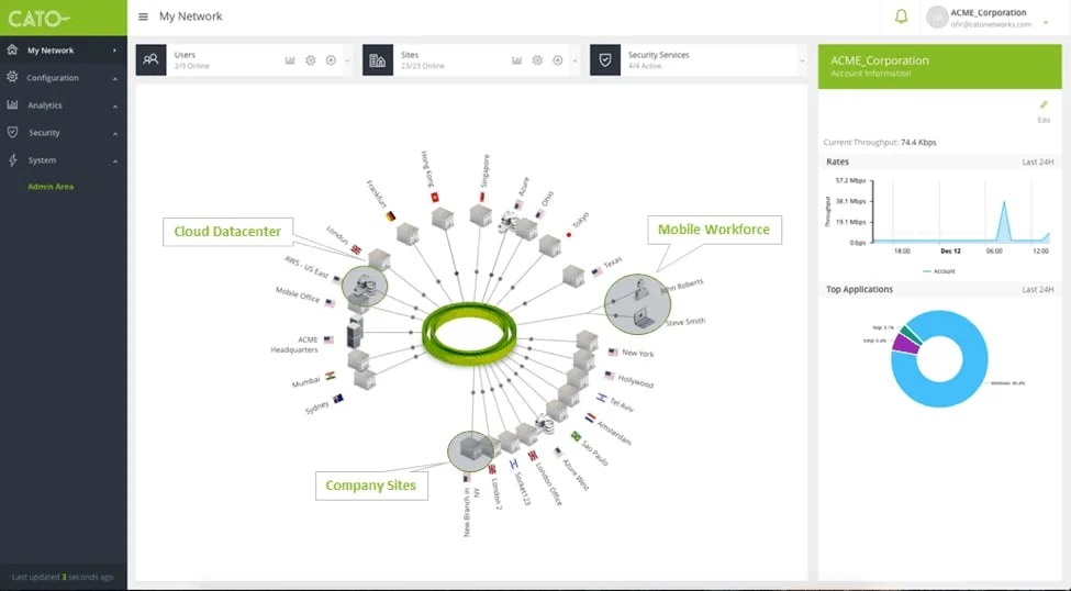 Cato Networks SASE solution