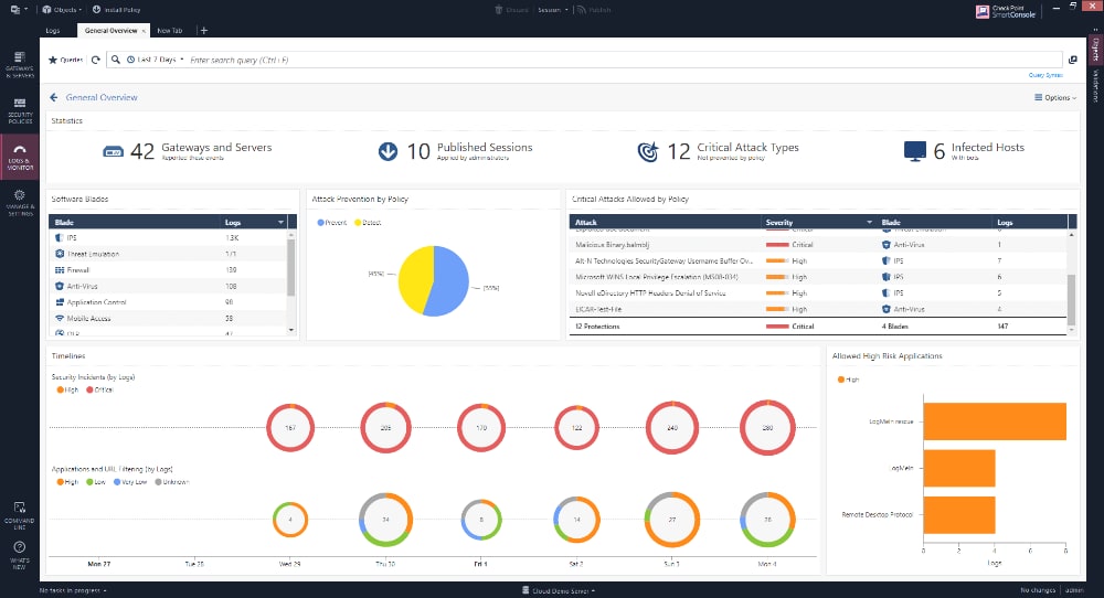 Checkpoint Security Dashboard