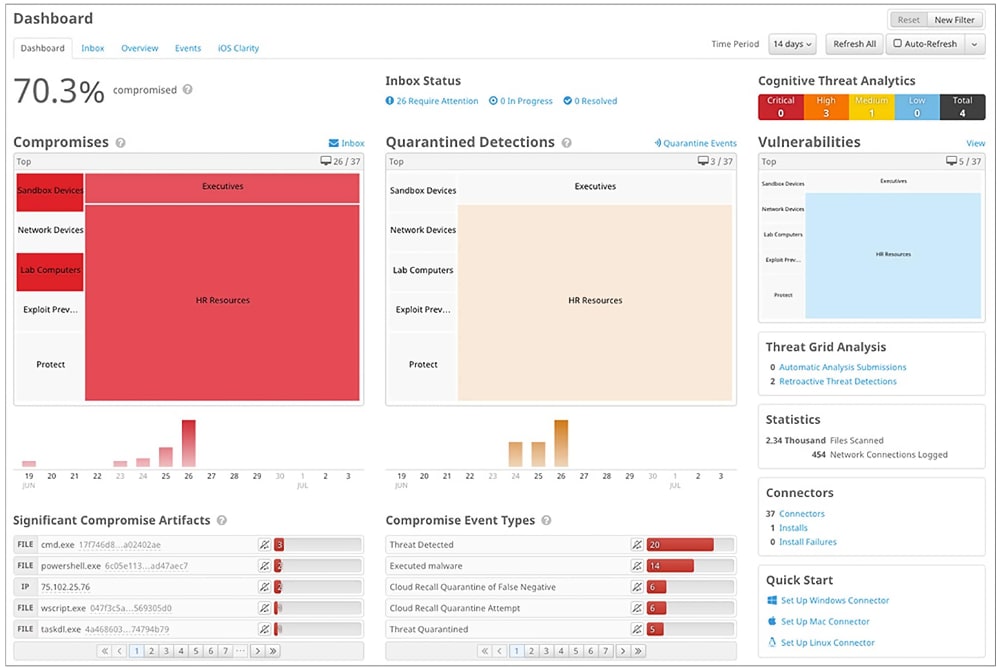 Cisco Secure Endpoint(USE)