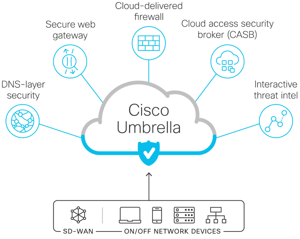 Versa SASE Cybersecurity reporting