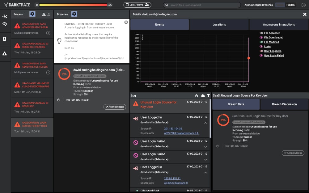 Darktrace Security Dashboard