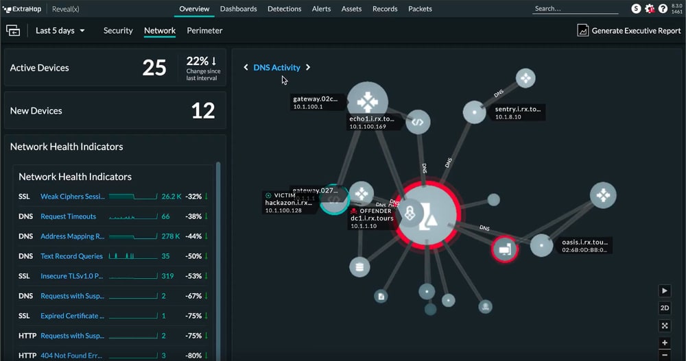 Extra Hop Security Dashboard