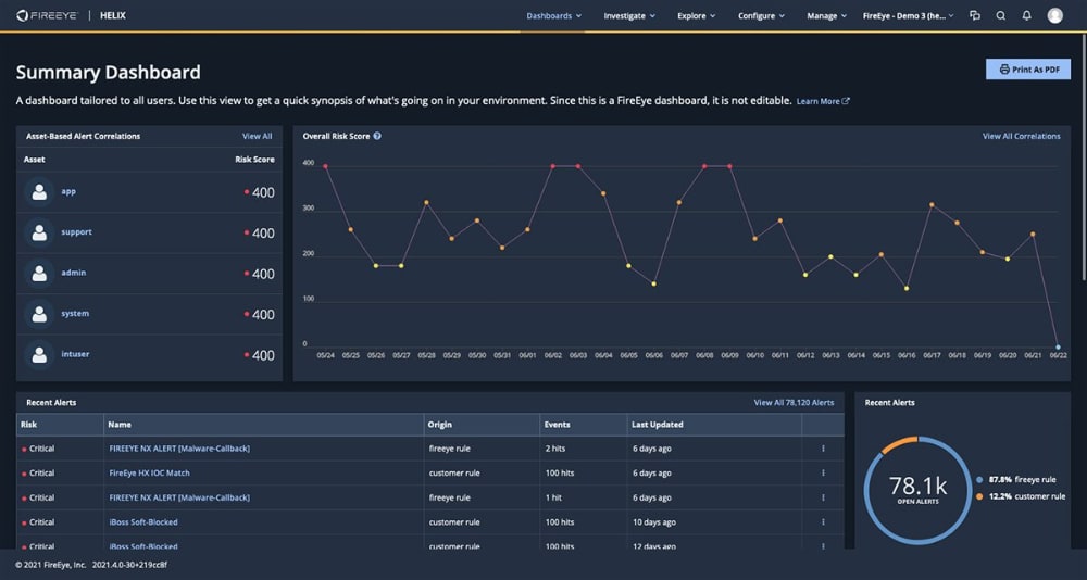 FireEye Helix Dashboard