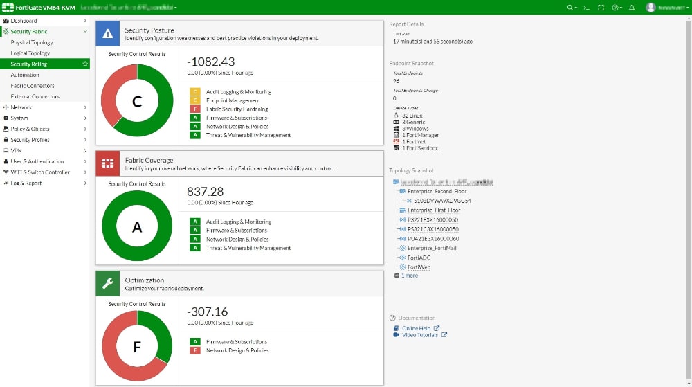 Fortigate Security Dashboard