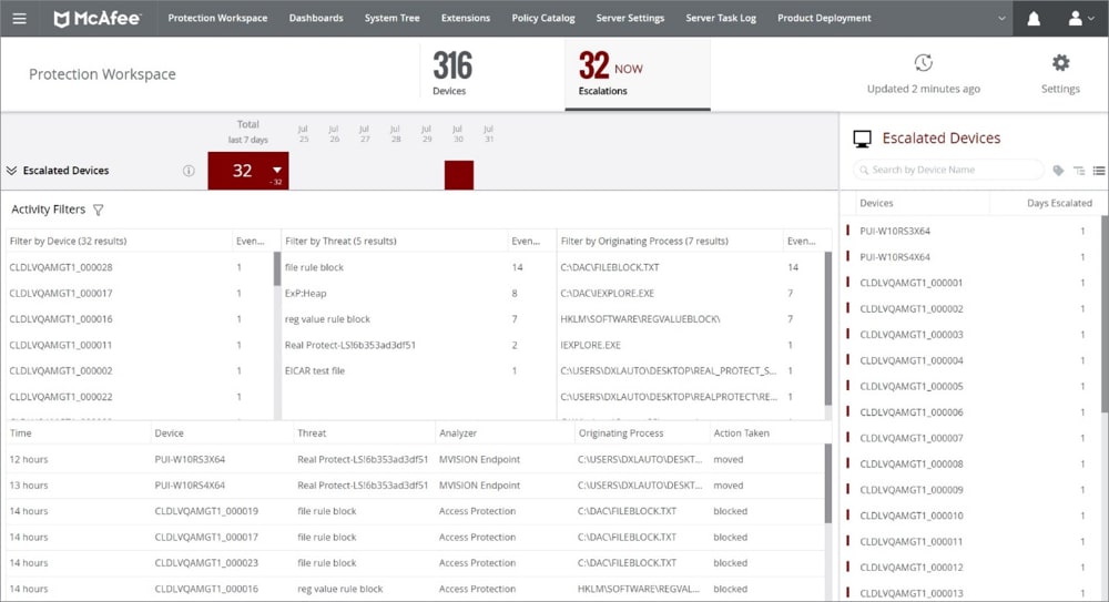 McAfee Endpoint Security Dashboard