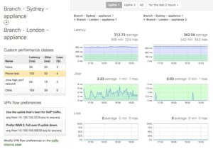 What are Meraki SD WAN’s limitations?