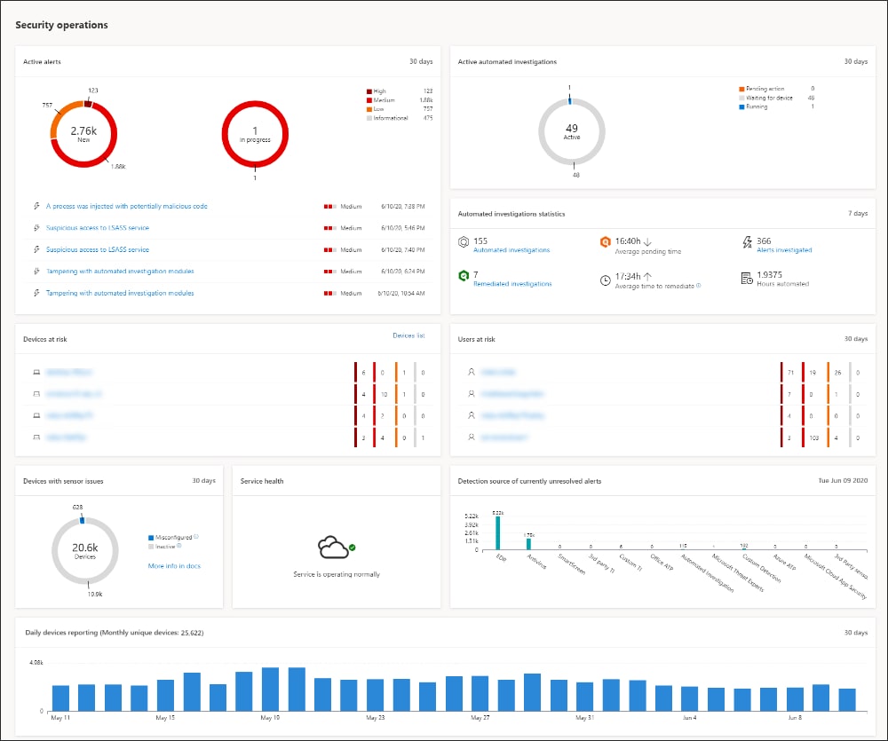 Microsoft Security Dashboard