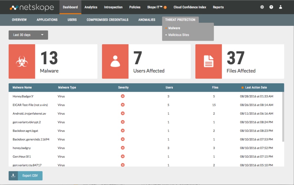 Netskope Security Dashboard