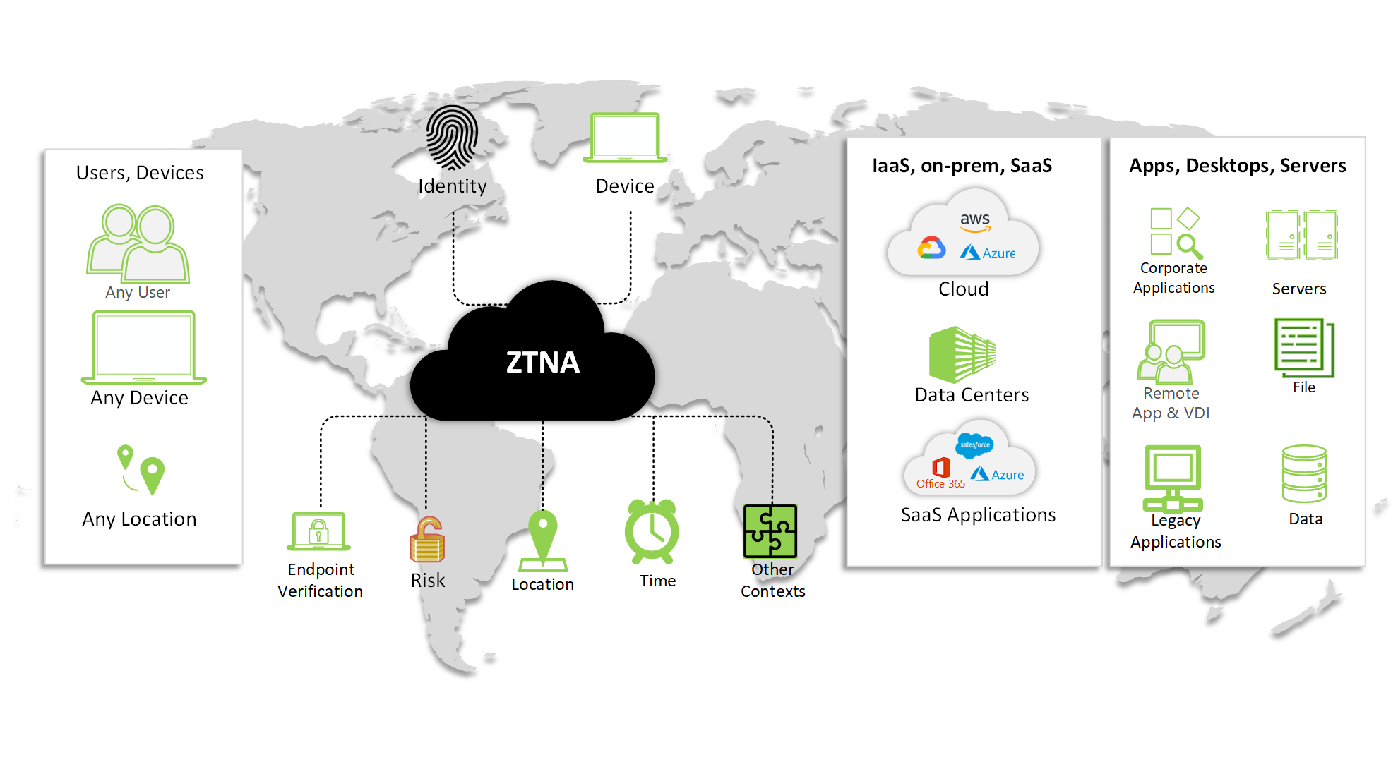 Open Systems ZTNA