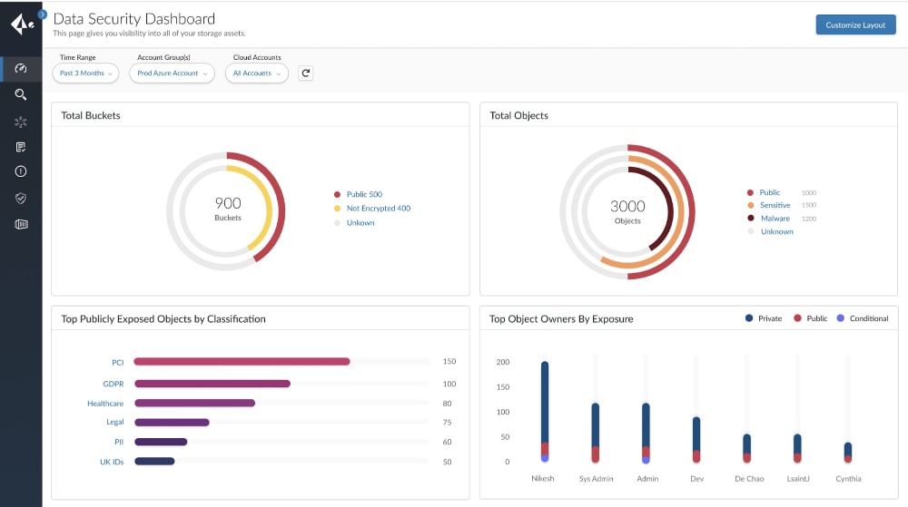 Palo Alto Prisma Dashboard