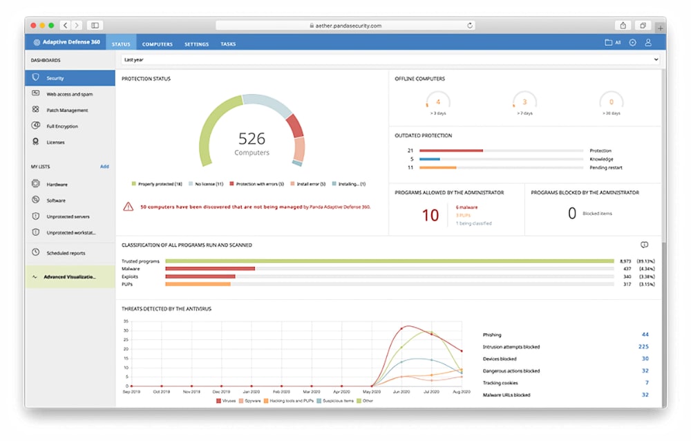 Panda Adaptive Defense 360(USE)