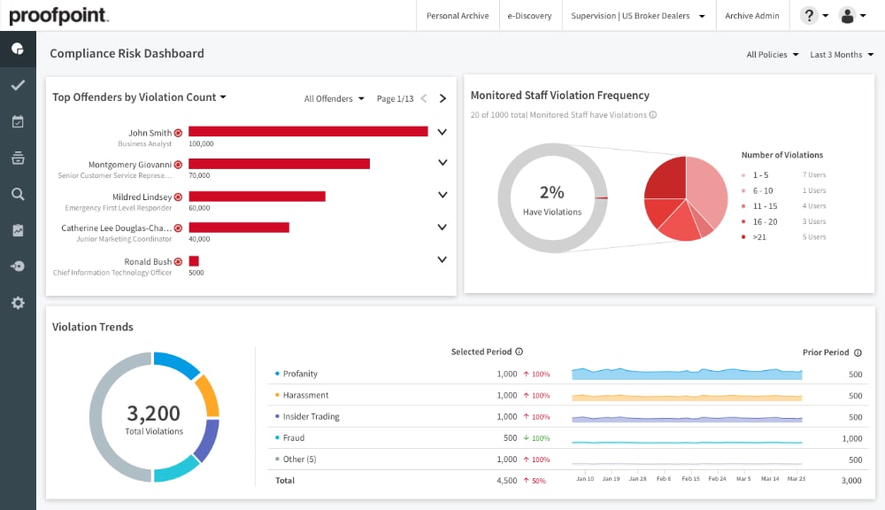 Proofpoint Security Dashboard