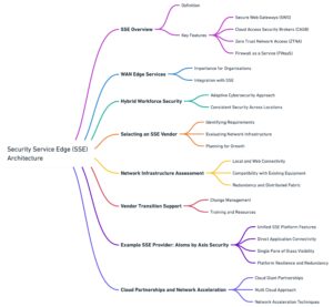 Why Security Service Edge (SSE) Architecture Matters